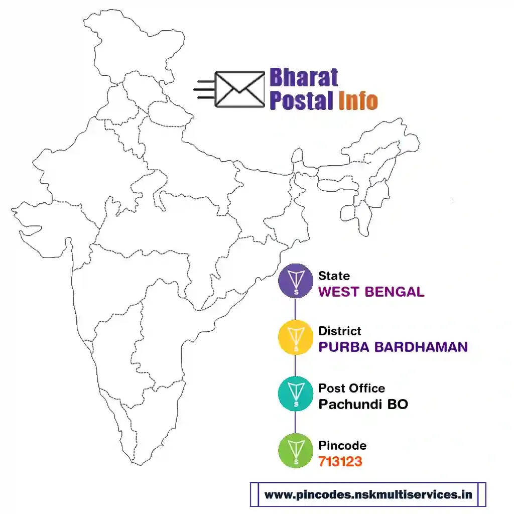 west bengal-purba bardhaman-pachundi bo-713123